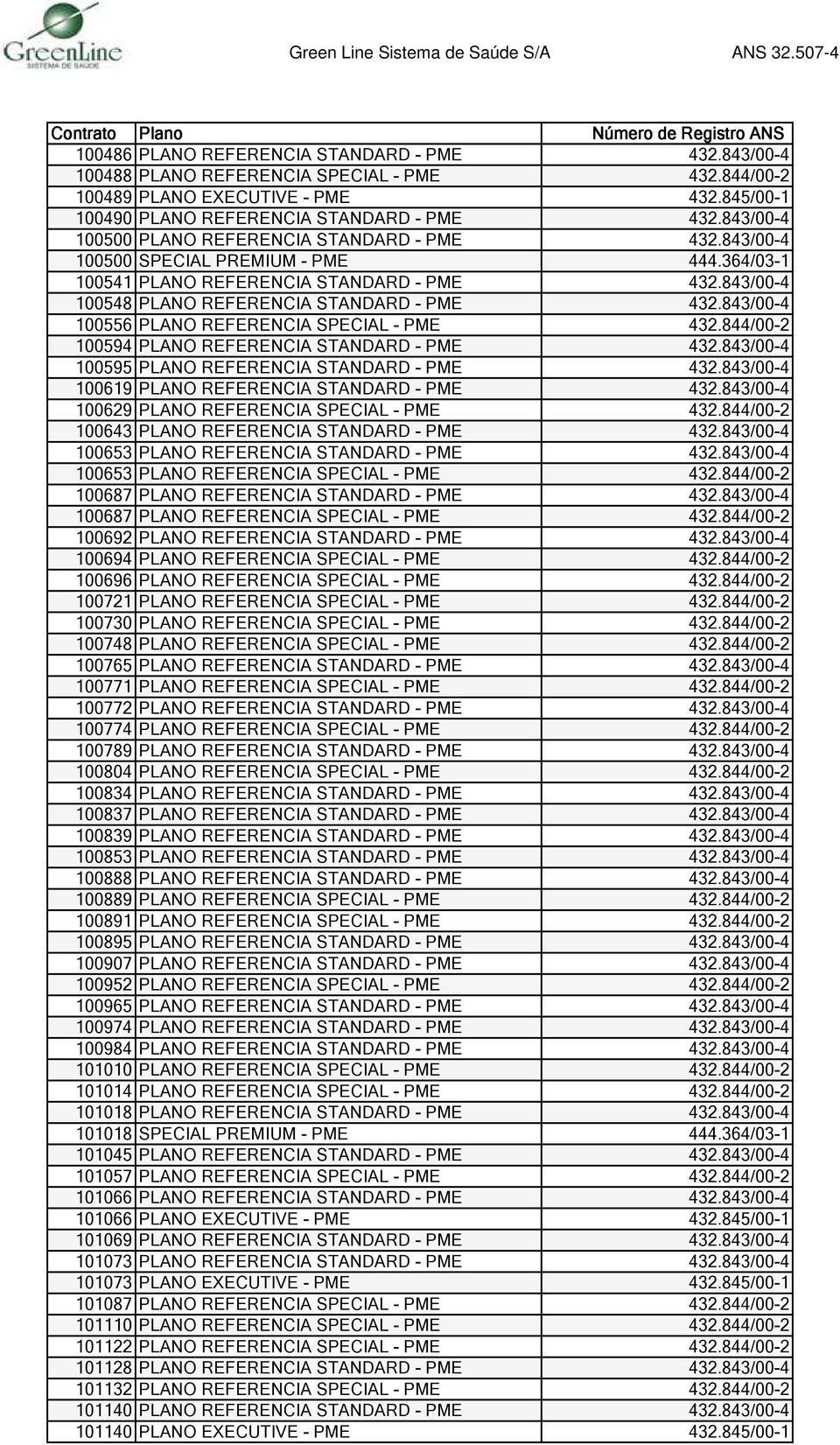 843/00-4 100556 PLANO REFERENCIA SPECIAL - PME 432.844/00-2 100594 PLANO REFERENCIA STANDARD - PME 432.843/00-4 100595 PLANO REFERENCIA STANDARD - PME 432.