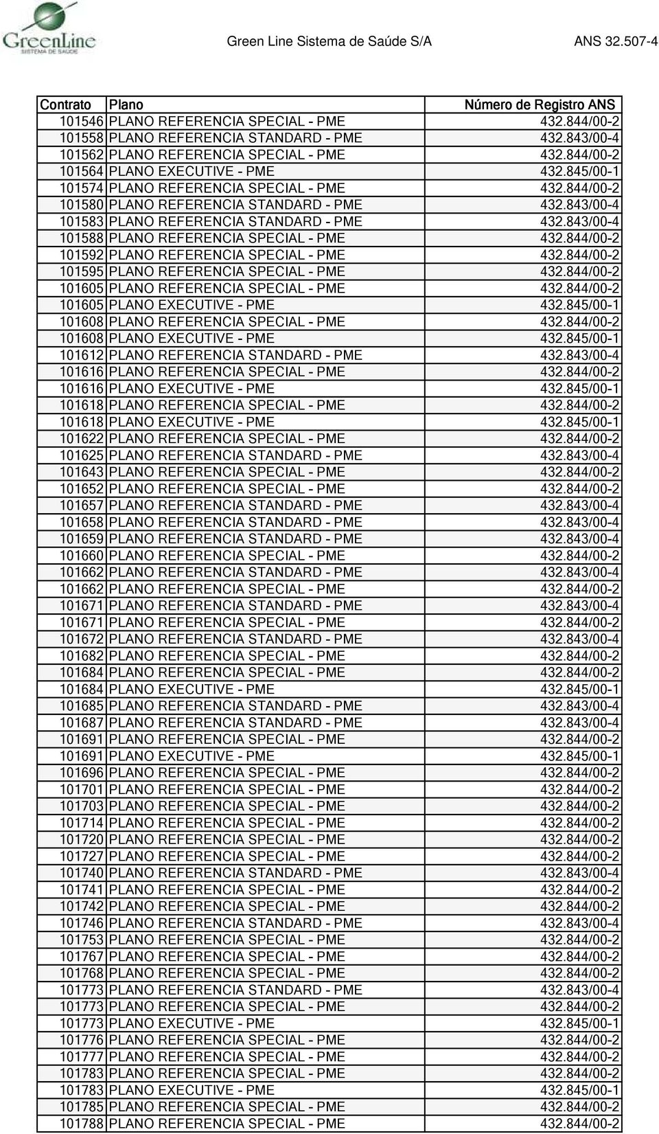 843/00-4 101588 PLANO REFERENCIA SPECIAL - PME 432.844/00-2 101592 PLANO REFERENCIA SPECIAL - PME 432.844/00-2 101595 PLANO REFERENCIA SPECIAL - PME 432.