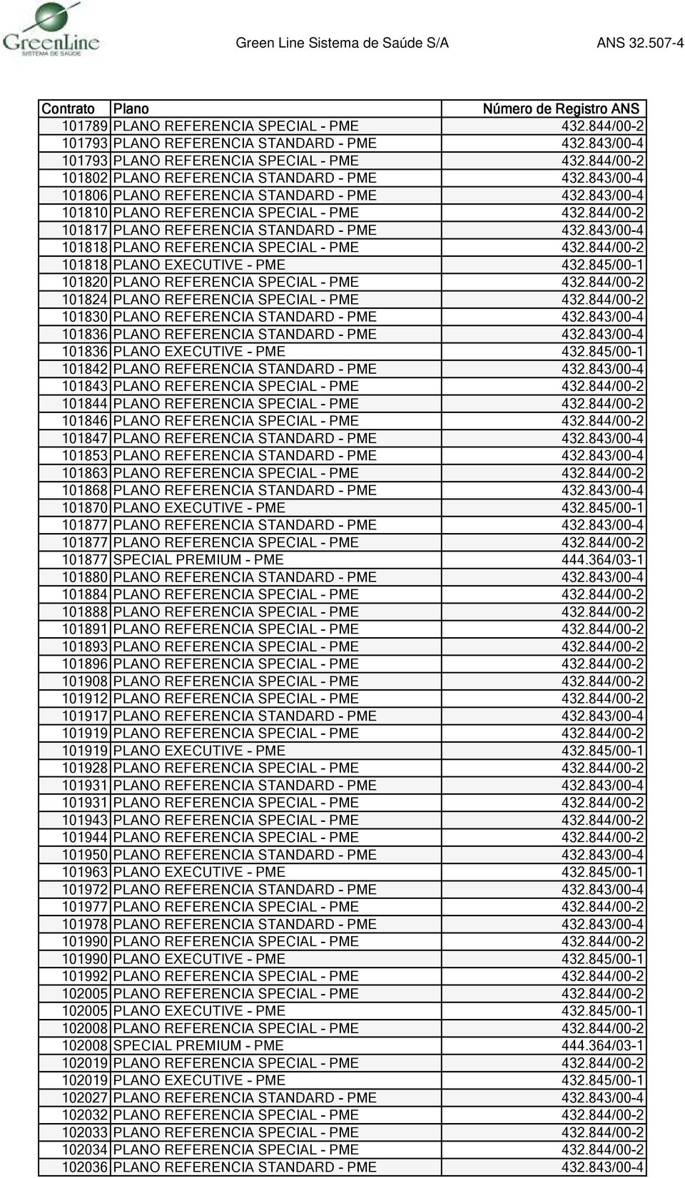 843/00-4 101818 PLANO REFERENCIA SPECIAL - PME 432.844/00-2 101818 PLANO EXECUTIVE - PME 432.845/00-1 101820 PLANO REFERENCIA SPECIAL - PME 432.844/00-2 101824 PLANO REFERENCIA SPECIAL - PME 432.