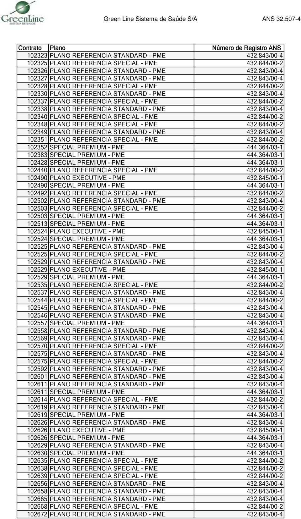 844/00-2 102338 PLANO REFERENCIA STANDARD - PME 432.843/00-4 102340 PLANO REFERENCIA SPECIAL - PME 432.844/00-2 102348 PLANO REFERENCIA SPECIAL - PME 432.