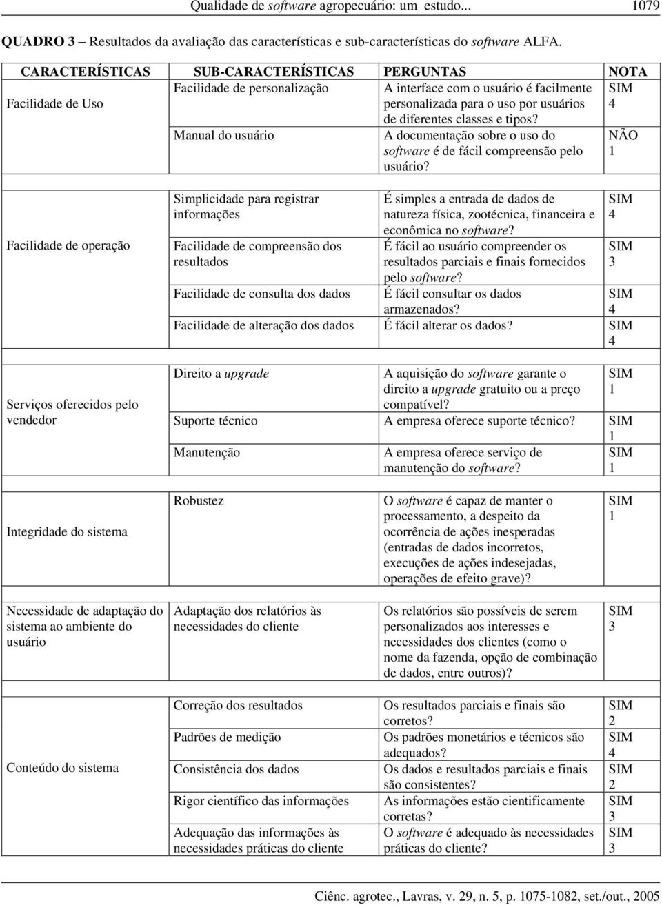 tipos? Manual do usuário A documentação sobre o uso do software é de fácil compreensão pelo usuário?