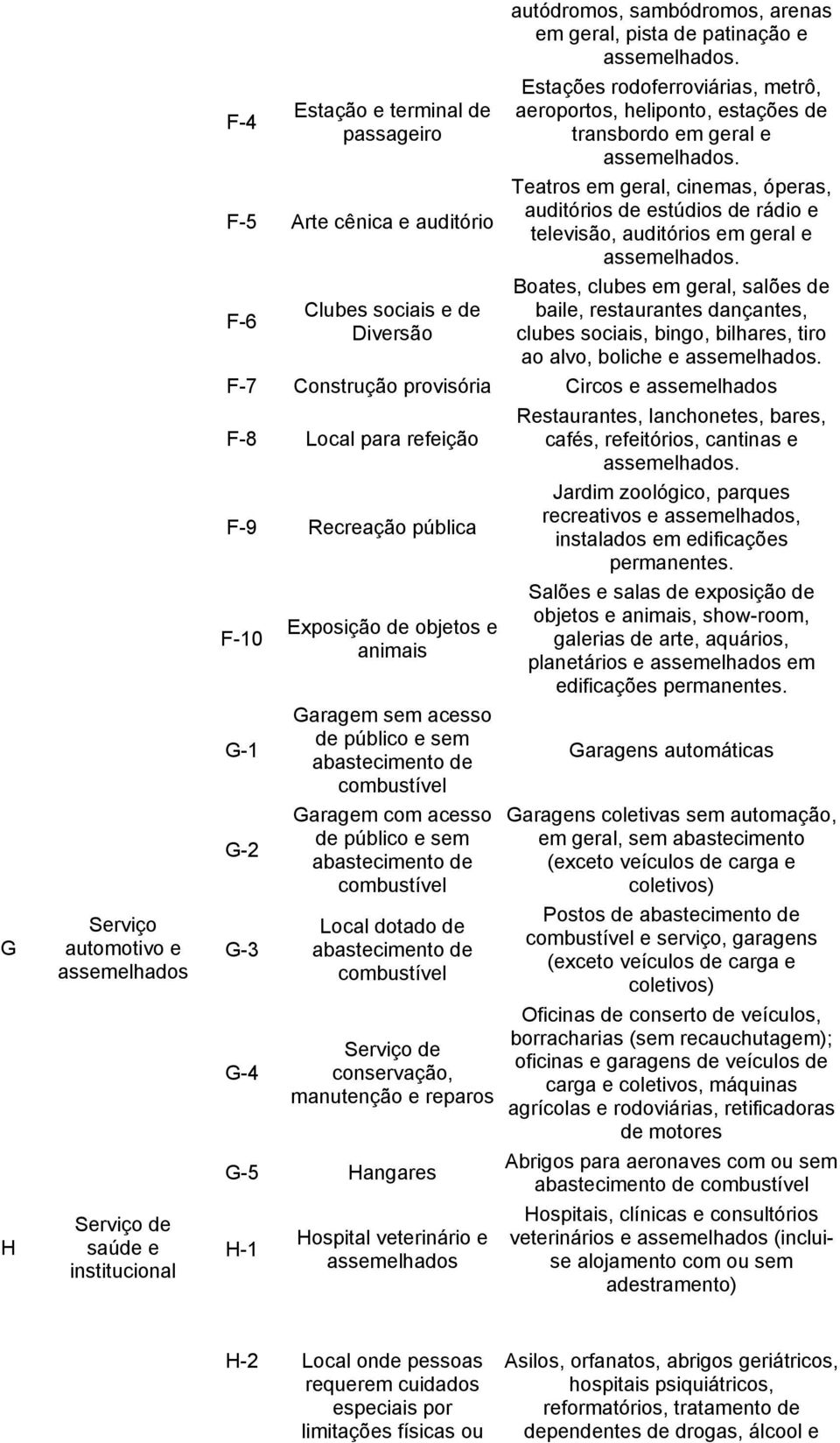 Teatros em geral, cinemas, óperas, auditórios de estúdios de rádio e televisão, auditórios em geral e assemelhados.