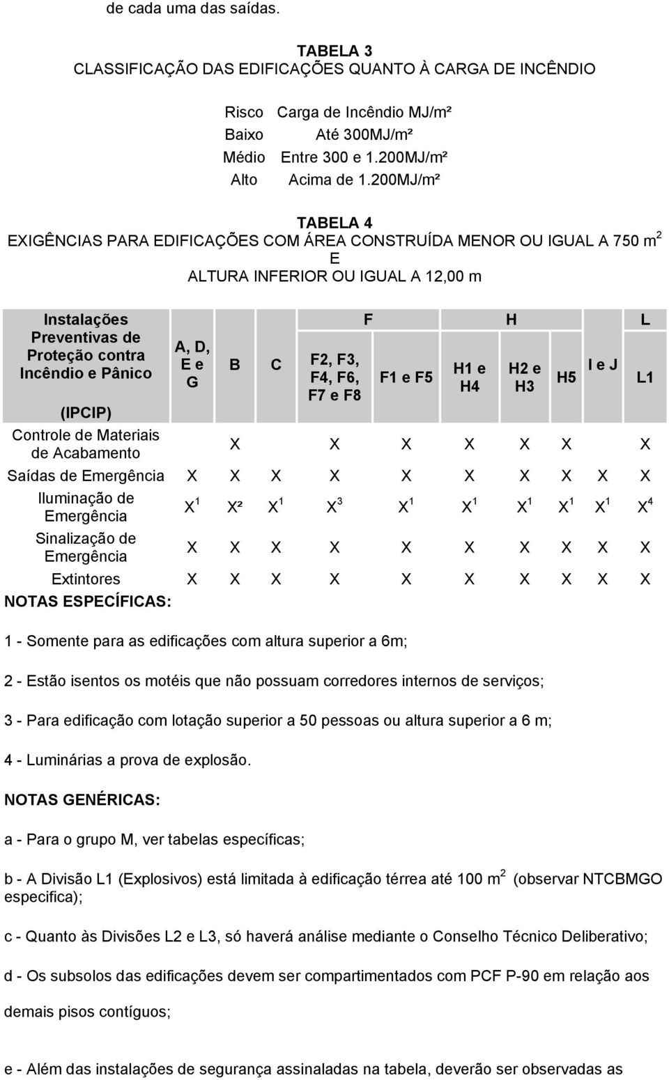 H1 e H2 e F4, F6, F1 e F5 H5 I e J L1 H4 H3 F7 e F8 (IPCIP) Controle de Materiais de Acabamento Saídas de Iluminação de 1 ² 1 3 1 1 1 1 1 4 Sinalização de Extintores NOTAS ESPECÍFICAS: 1 - Somente