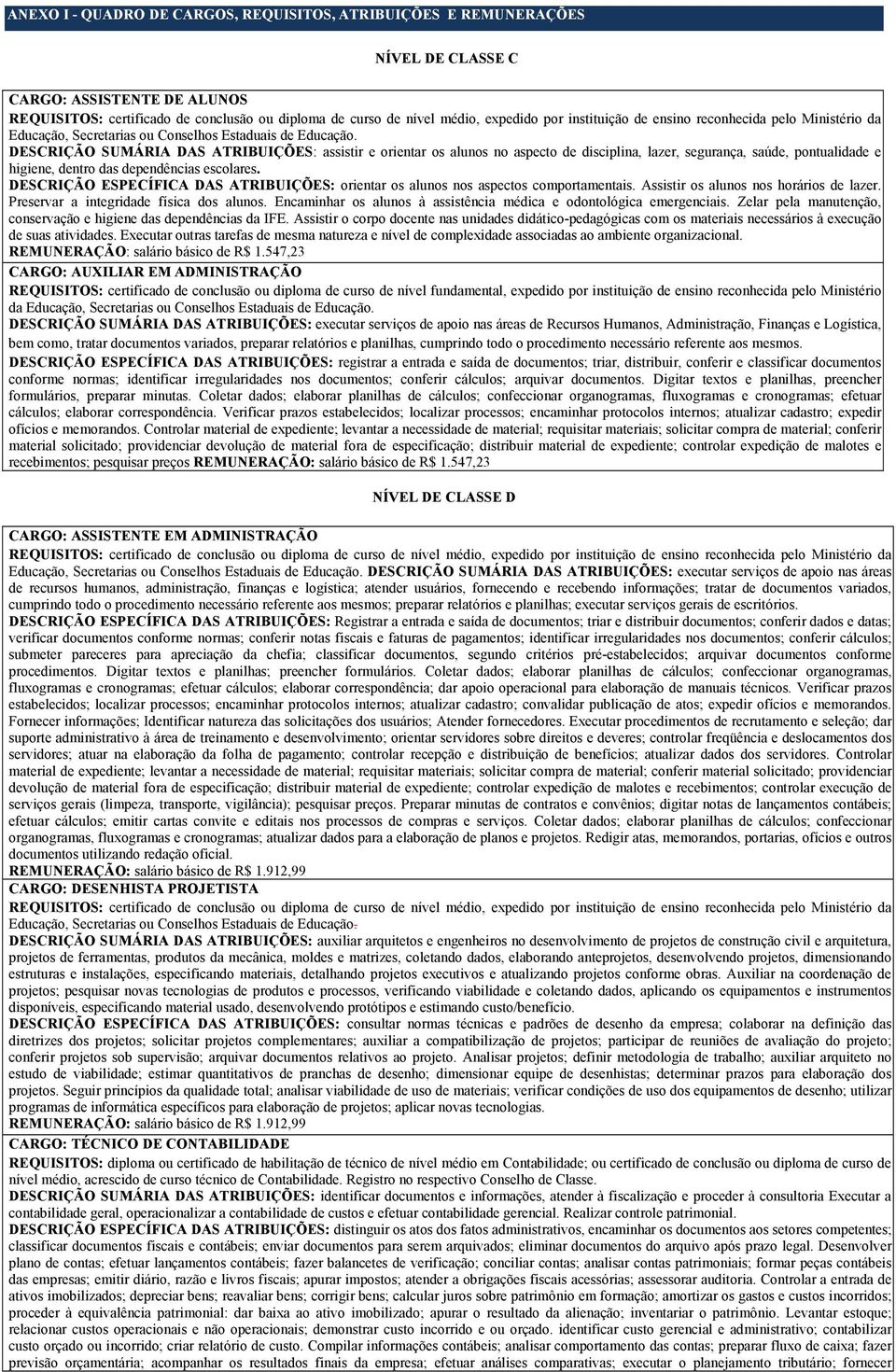 DESCRIÇÃO SUMÁRIA DAS ATRIBUIÇÕES: assistir e orientar os alunos no aspecto de disciplina, lazer, segurança, saúde, pontualidade e higiene, dentro das dependências escolares.