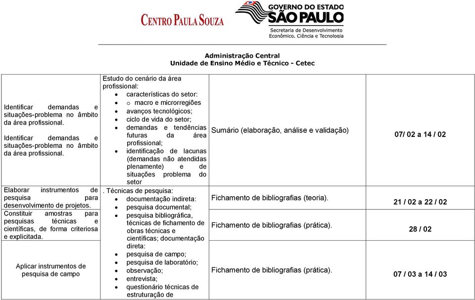 Aplicar instrumentos de pesquisa de campo Estudo do cenário da área profissional: características do setor: o macro e microrregiões avanços tecnológicos; ciclo de vida do setor; demandas e tendências