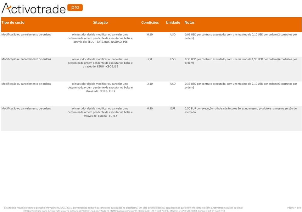 33 por contrato executado, com um máximo de 1,98 por ordem (6 contratos por através de: EEUU - PHLX 2,10 0,35 por