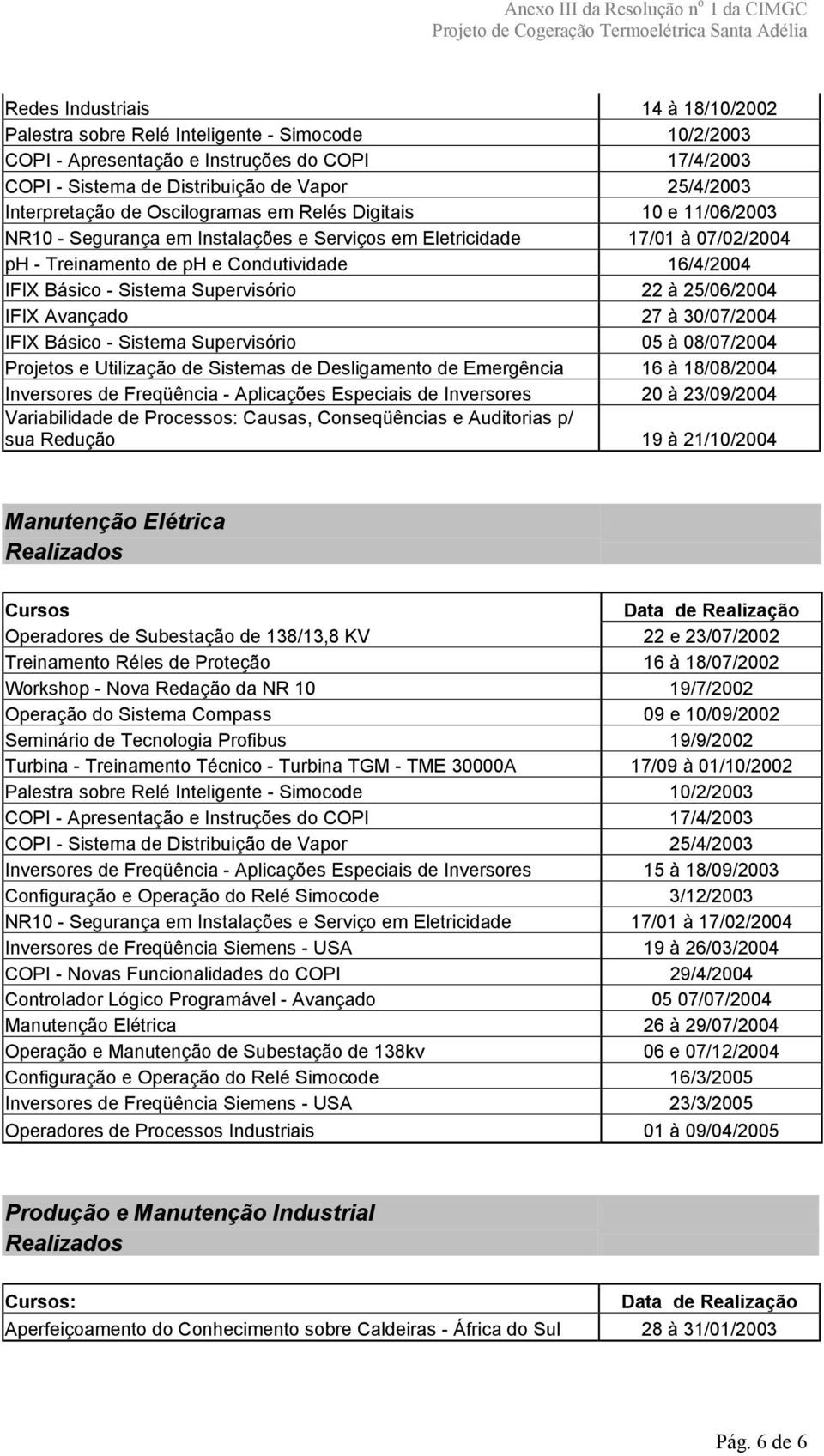 Básico - Sistema Supervisório 22 à 25/06/2004 IFIX Avançado 27 à 30/07/2004 IFIX Básico - Sistema Supervisório 05 à 08/07/2004 Projetos e Utilização de Sistemas de Desligamento de Emergência 16 à