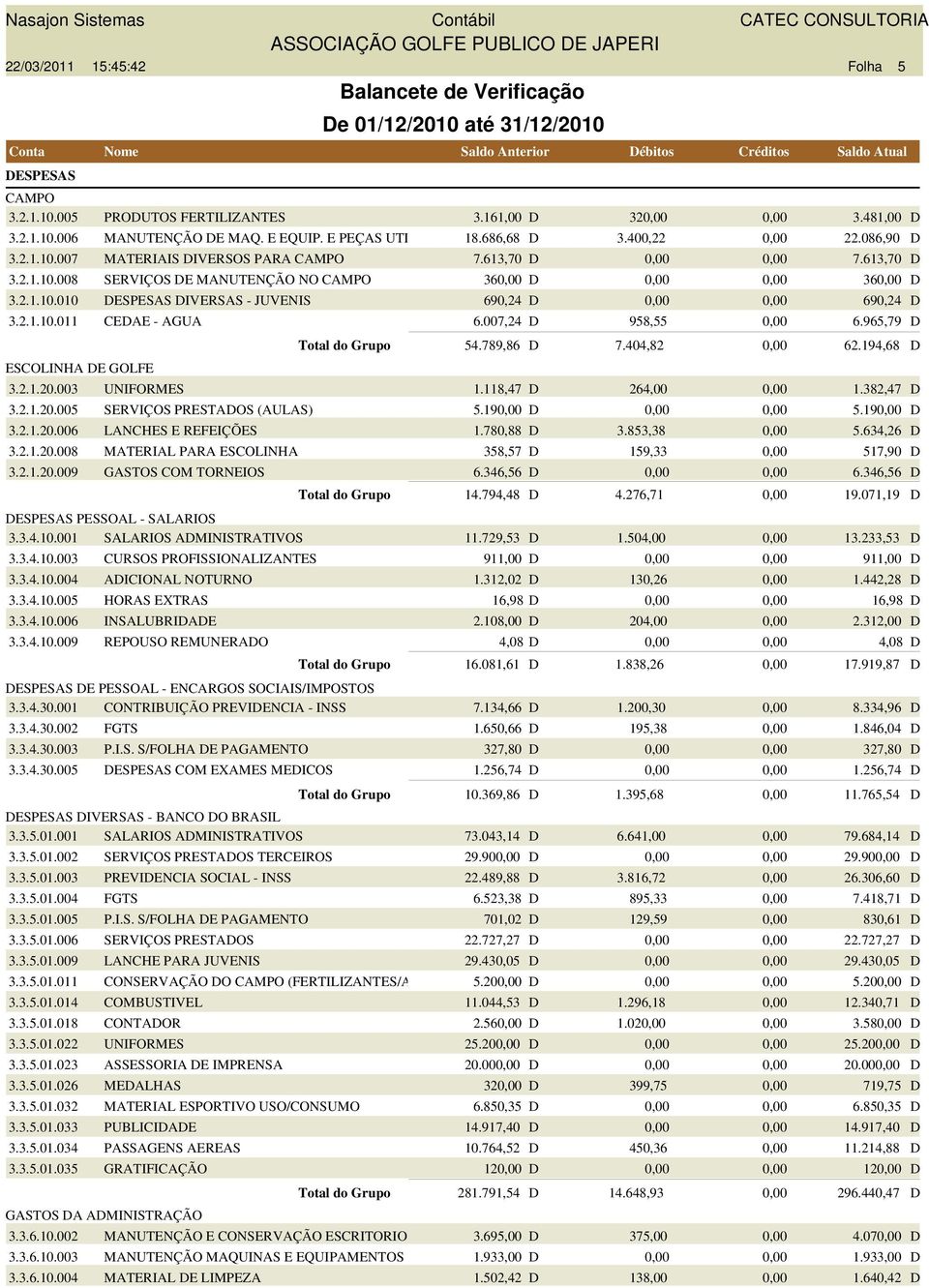 2.1.10.010 ESPESAS IVERSAS - JUVENIS 690,24 690,24 3.2.1.10.011 EAE - AGUA 6.007,24 958,55 6.965,79 ESOLINHA E GOLFE Total do Grupo 54.789,86 7.404,82 62.194,68 3.2.1.20.003 UNIFORMES 1.