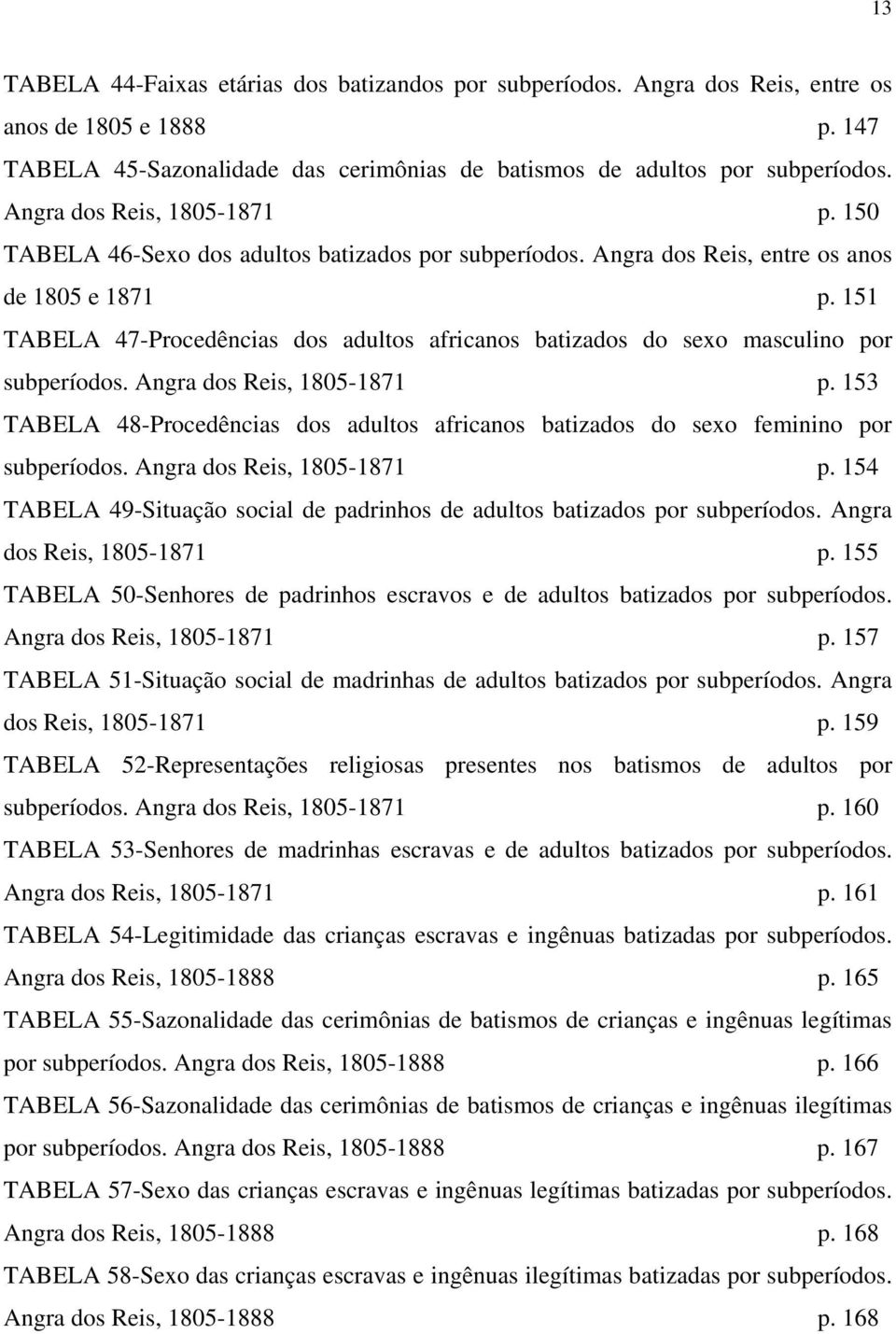 151 TABELA 47-Procedências dos adultos africanos batizados do sexo masculino por subperíodos. Angra dos Reis, 1805-1871 p.