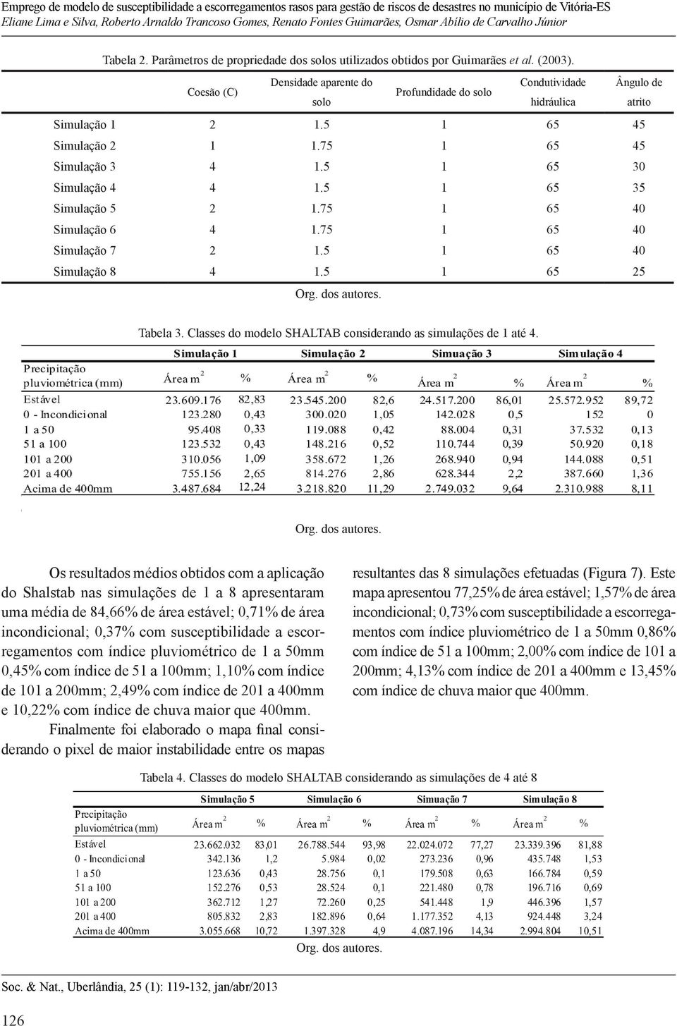 5 1 65 35 Simulação 5 2 1.75 1 65 40 Simulação 6 4 1.75 1 65 40 Simulação 7 2 1.5 1 65 40 Simulação 8 4 1.5 1 65 25 Tabela 3. Classes do modelo SHALTAB considerando as simulações de 1 até 4.