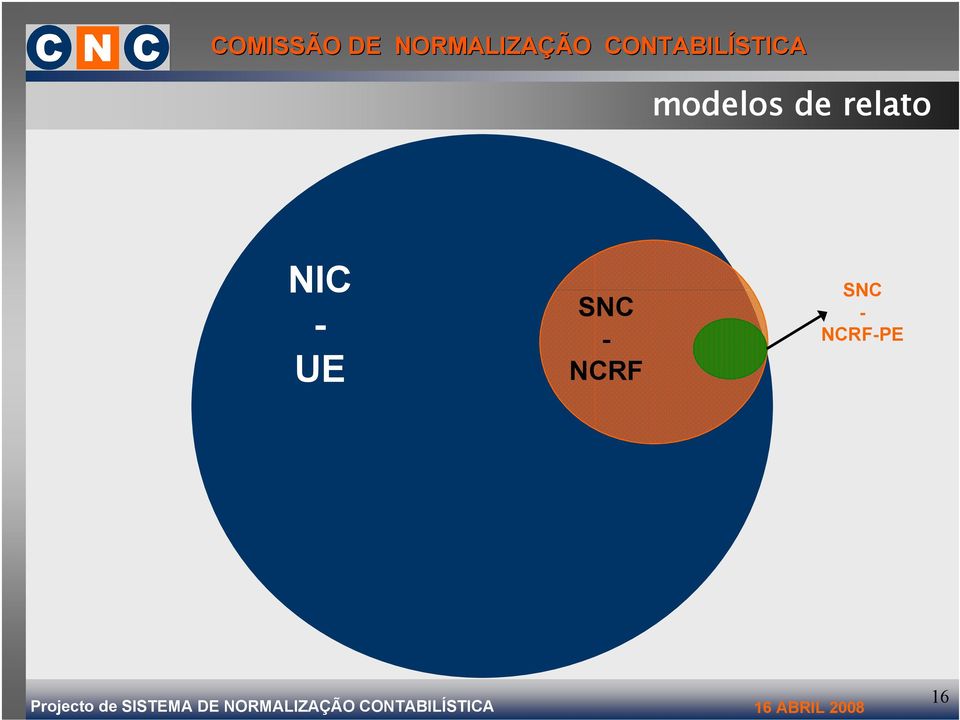 UE SNC - NCRF