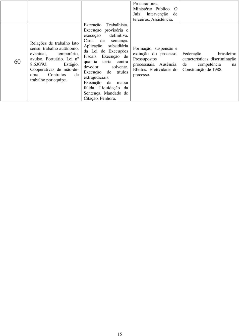 Excução d títulos xtrajudiciais. Excução massa fali. Liquição Sntnça. Mando d Citação. Pnhora. Procuradors. Ministério Publico. O Juiz. Intrvnção d trciros. Assistência.