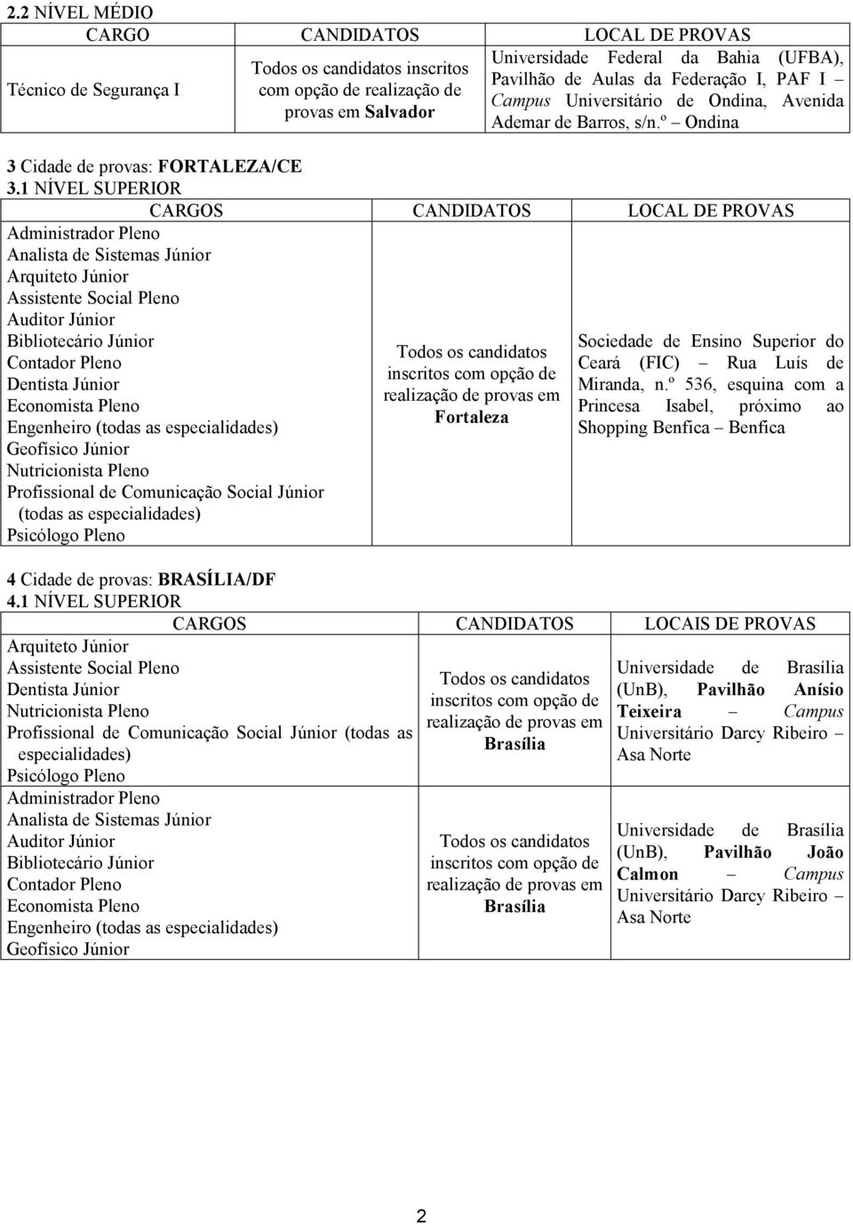 1 NÍVEL SUPERIOR Profissional de Comunicação Social Júnior (todas as Fortaleza Sociedade de Ensino Superior do Ceará (FIC) Rua Luís de Miranda, n.