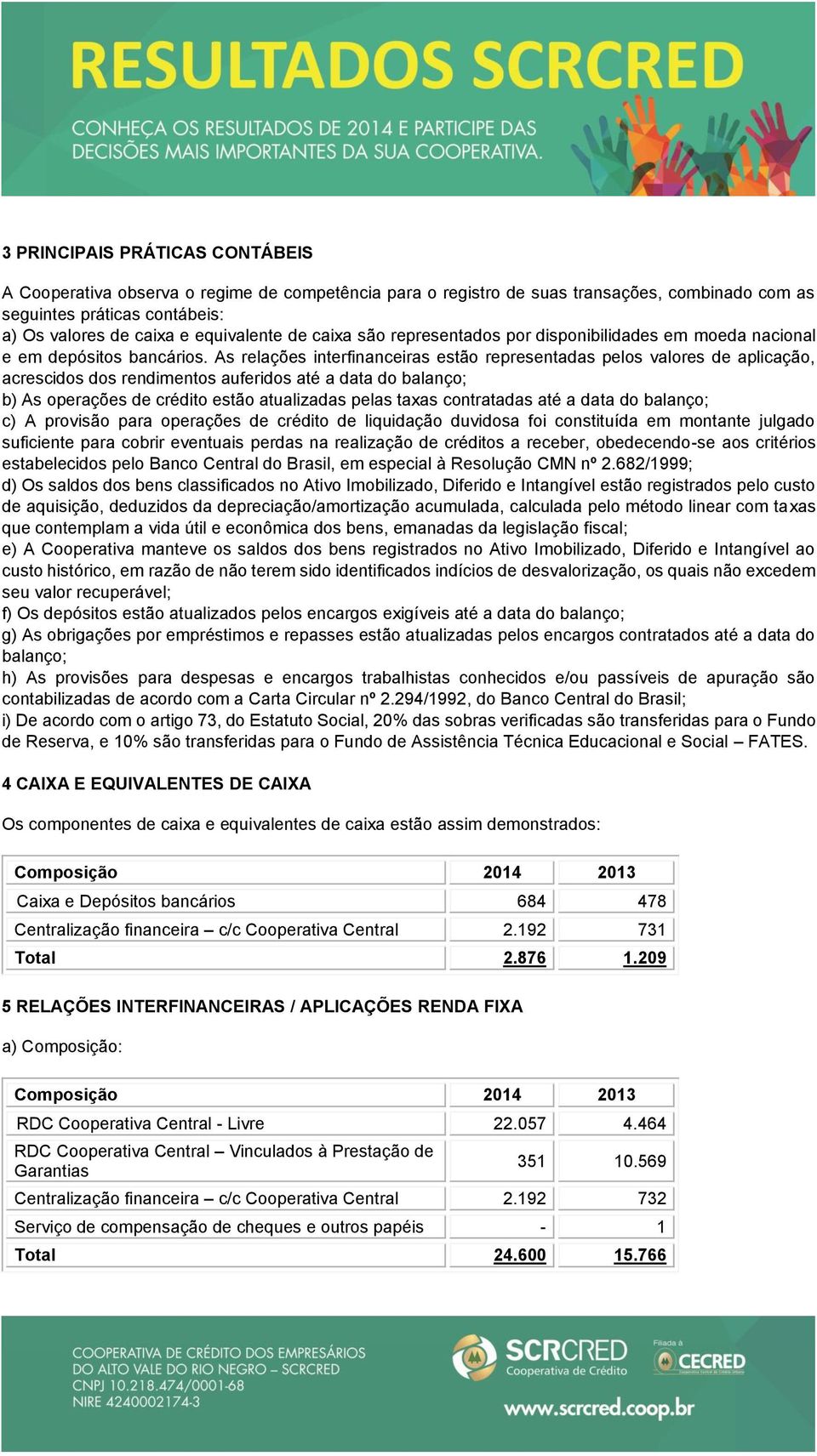 As relações interfinanceiras estão representadas pelos valores de aplicação, acrescidos dos rendimentos auferidos até a data do balanço; b) As operações de crédito estão atualizadas pelas taxas