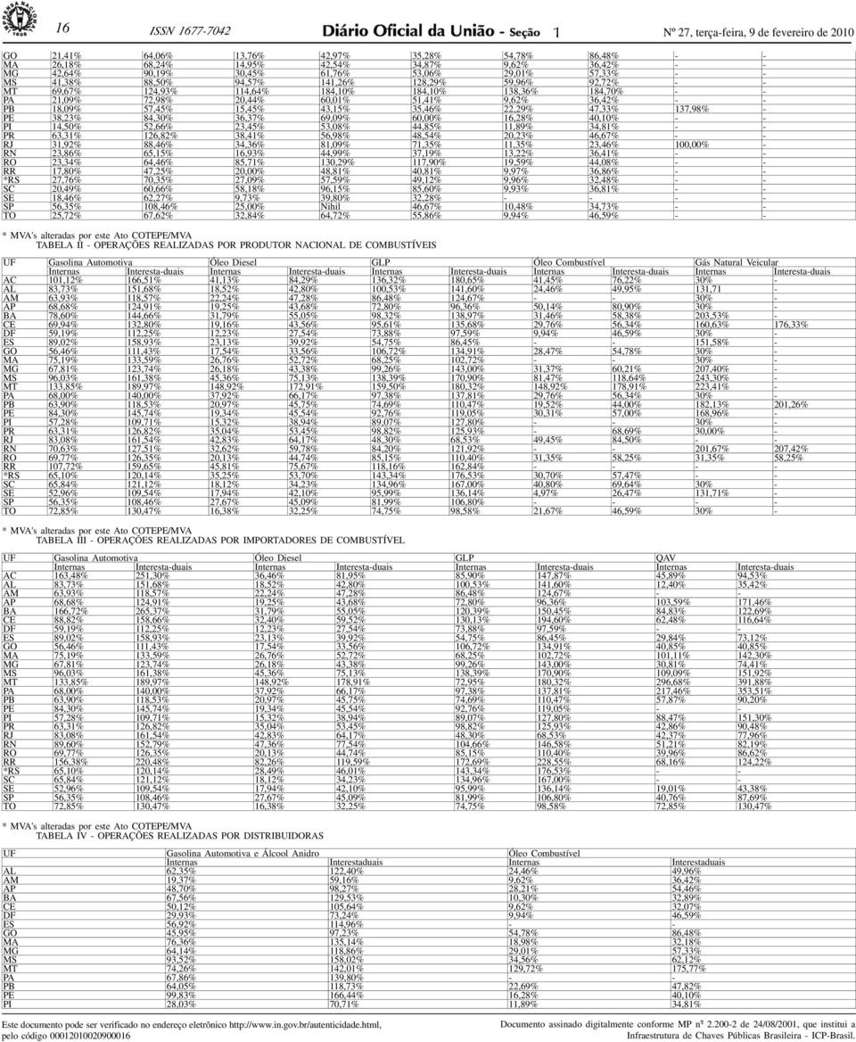 36,42% - - PB 18,09% 57,45% 15,45% 43,15% 35,46% 22,29% 47,33% 137,98% - PE 38,23% 84,30% 36,37% 69,09% 60,00% 16,28% 40,10% - - PI 14,50% 52,66% 23,45% 53,08% 44,85% 11, 8 9 % 34,81% - - PR 63,31%