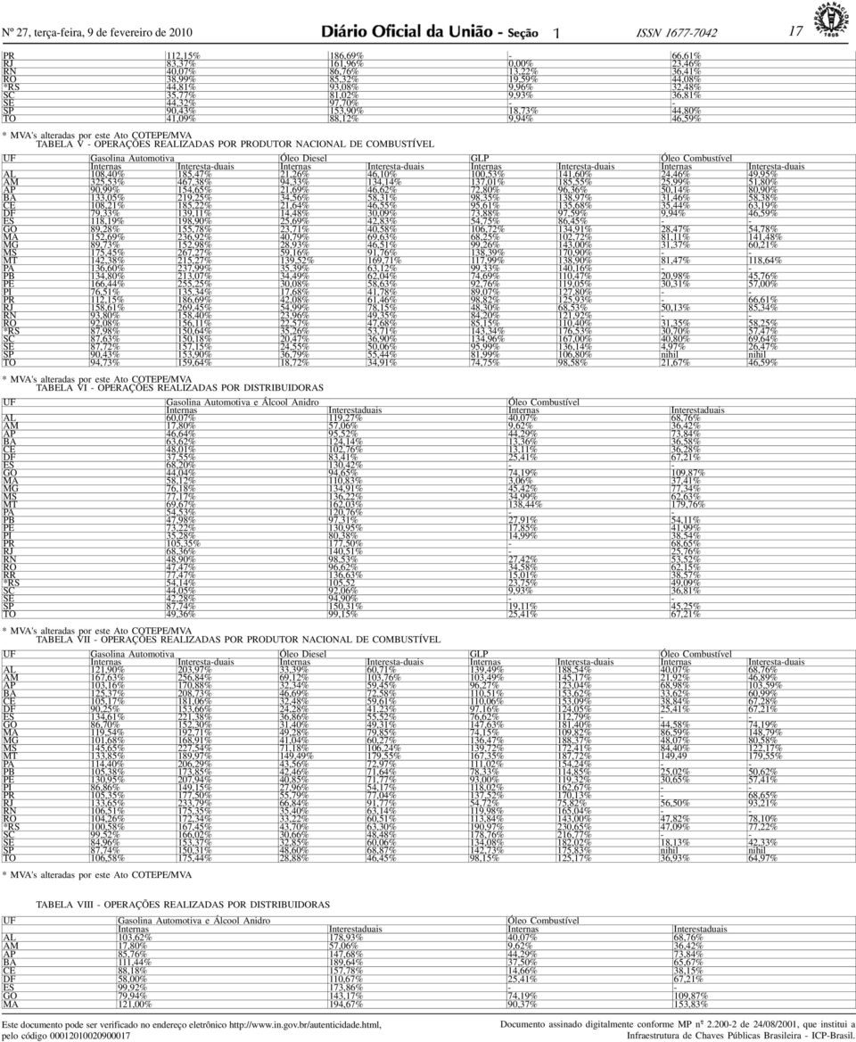 REALIZADAS POR PRODUTOR NACIONAL DE COMBUSTÍVEL UF Gasolina Automotiva Óleo Diesel GLP Óleo Combustível Internas Interesta-duais Internas Interesta-duais Internas Interesta-duais Internas