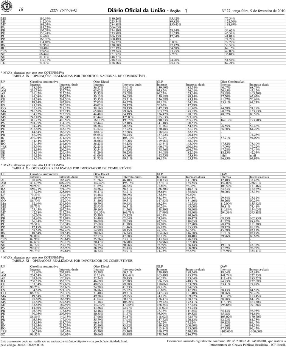 127,19% 34,58% 62,15% *RS 79,65% 139,54% 23,75% 49,09% SC 66,44% 121,92% 9,93% 36,81% SE 81,31% 148,37% - - SP 139,12% 218,83% 24,26% 51,54% TO 71,57% 128,76% 25,41% 67,21% * MVA's alteradas por este