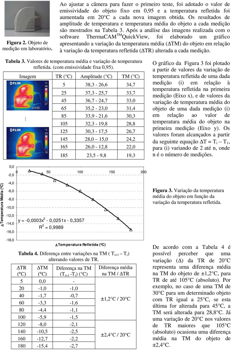 Os resultados de amplitude de temperatura e temperatura média do objeto a cada medição são mostrados na Tabela 3.