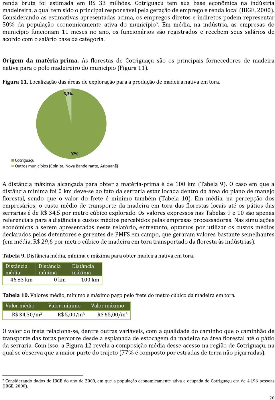 Em média, na indústria, as empresas do município funcionam 11 meses no ano, os funcionários são registrados e recebem seus salários de acordo com o salário base da categoria. Origem da matéria-prima.