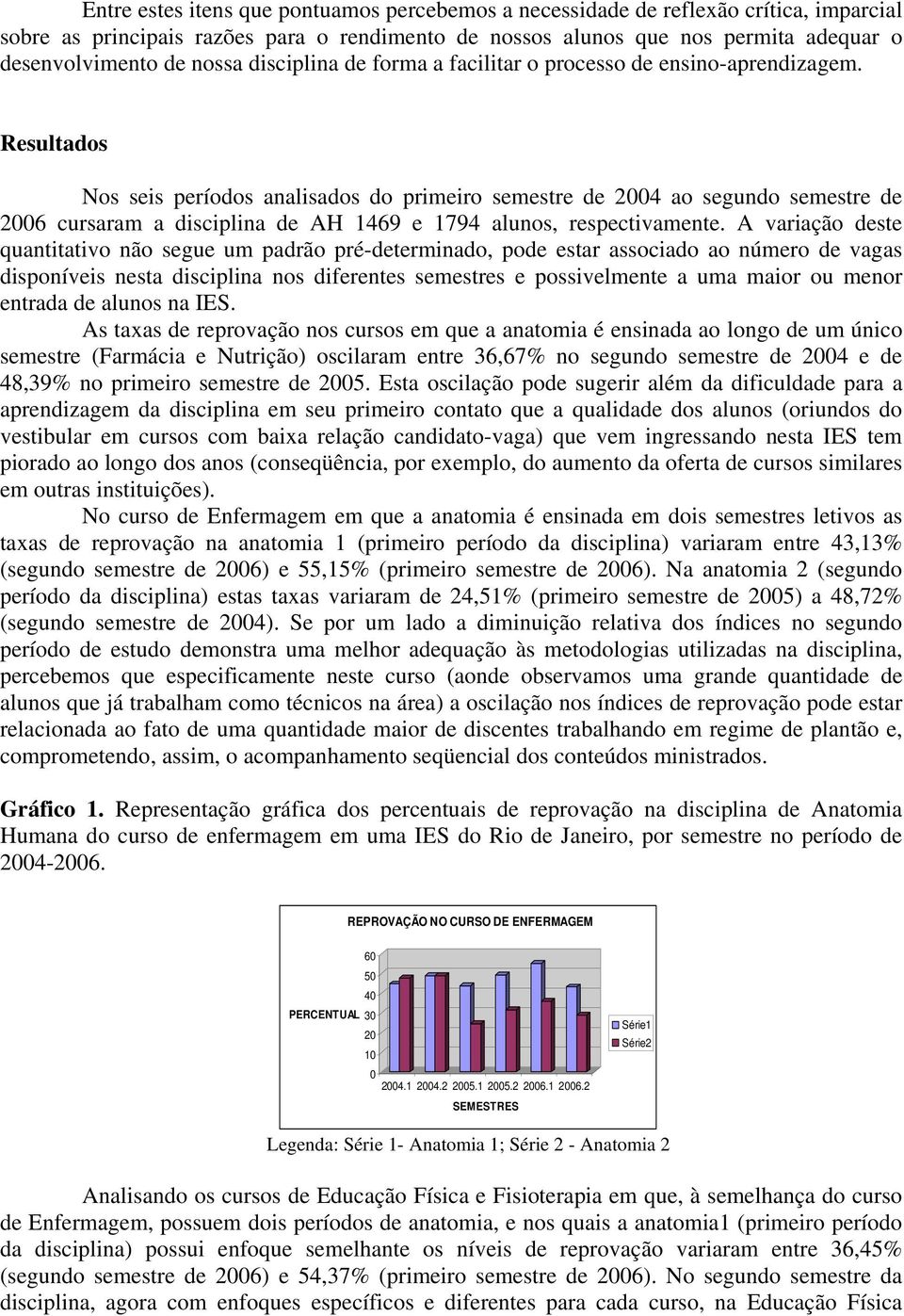 Resultados Nos seis períodos analisados do primeiro semestre de 24 ao segundo semestre de 26 cursaram a disciplina de AH 1469 e 1794 alunos, respectivamente.