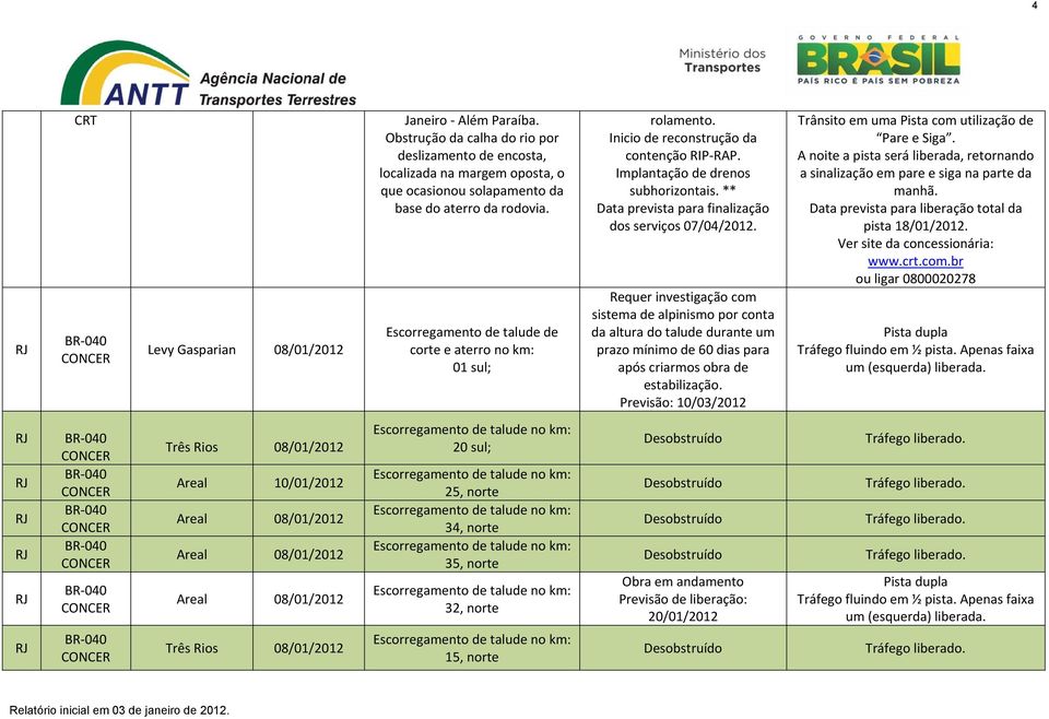 ** Data prevista para finalização dos serviços 07/04/2012.