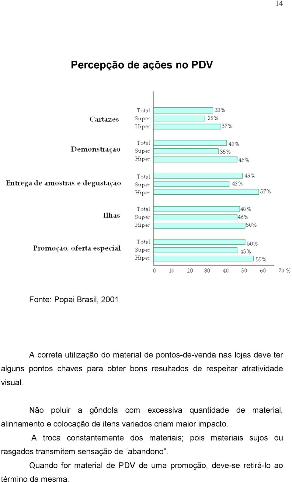 Não poluir a gôndola com excessiva quantidade de material, alinhamento e colocação de itens variados criam maior impacto.