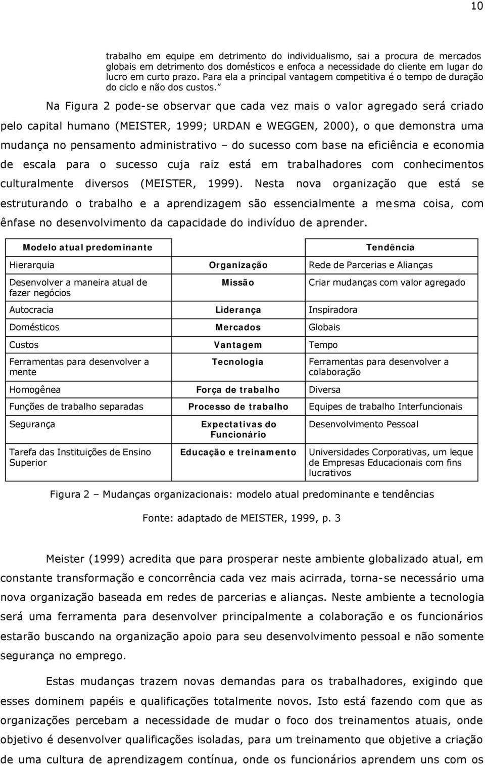 Na Figura 2 pode-se observar que cada vez mais o valor agregado será criado pelo capital humano (MEISTER, 1999; URDAN e WEGGEN, 2000), o que demonstra uma mudança no pensamento administrativo do