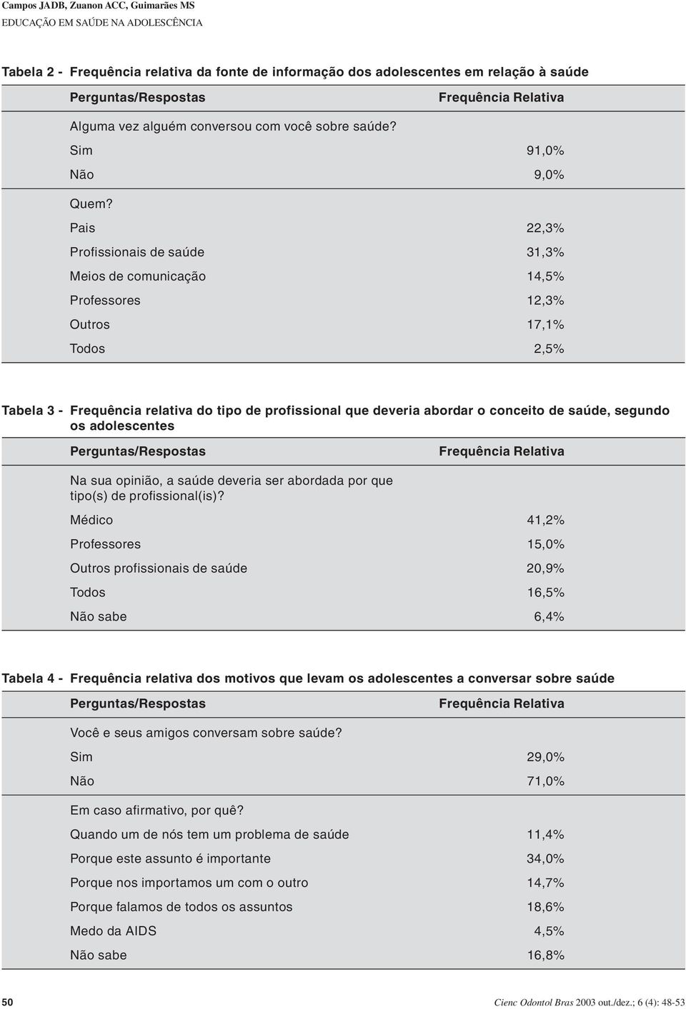 saúde, segundo os adolescentes Na sua opinião, a saúde deveria ser abordada por que tipo(s) de profissional(is)?