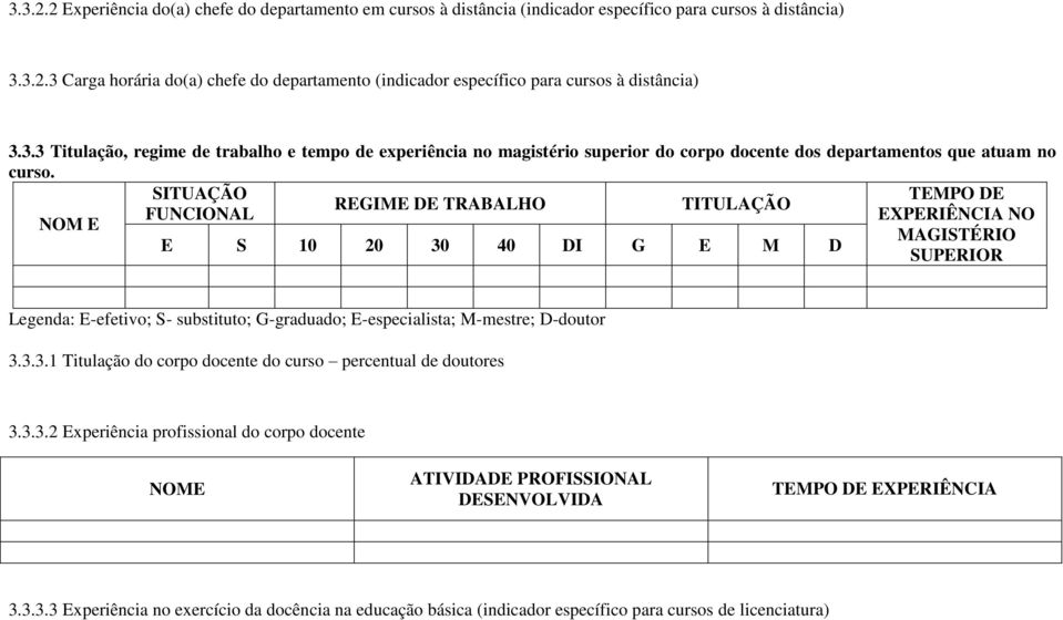 SITUAÇÃO TEMPO DE REGIME DE TRABALHO TITULAÇÃO FUNCIONAL EXPERIÊNCIA NO NOM E MAGISTÉRIO E S 10 20 30 40 DI G E M D SUPERIOR Legenda: E-efetivo; S- substituto; G-graduado; E-especialista; M-mestre;