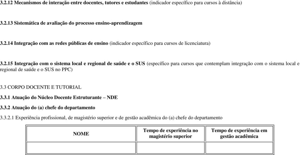 3 CORPO DOCENTE E TUTORIAL 3.3.1 Atuação do Núcleo Docente Estruturante NDE 3.3.2 