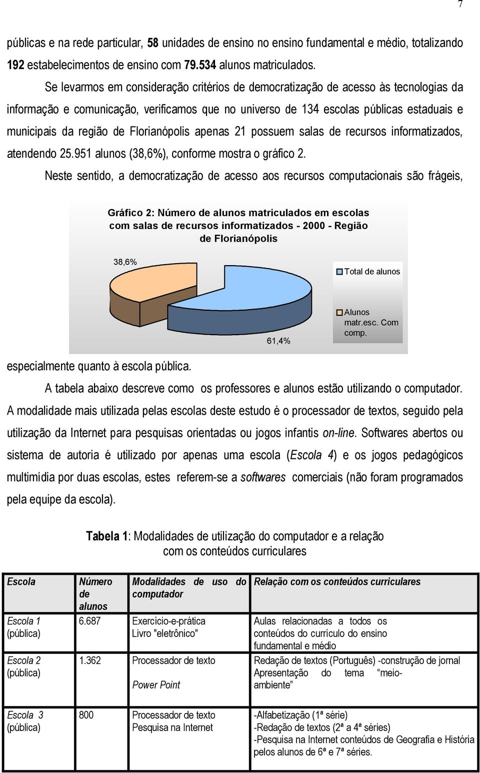 Florianópolis apenas 21 possuem salas de recursos informatizados, atendendo 25.951 alunos (38,6%), conforme mostra o gráfico 2.