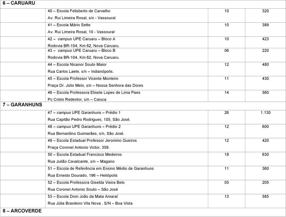 44 Escola Nicanor Souto Maior Rua Carlos Laete, s/n Indianópolis. 45 Escola Professor Vicente Monteiro Praça Dr.