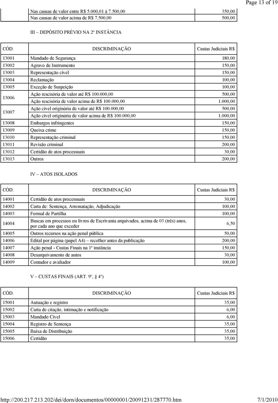 Ação rescisória de valor até R$ 100.000,00 500,00 Ação rescisória de valor acima de R$ 100.000,00 1.000,00 13007 Ação cível originária de valor até R$ 100.