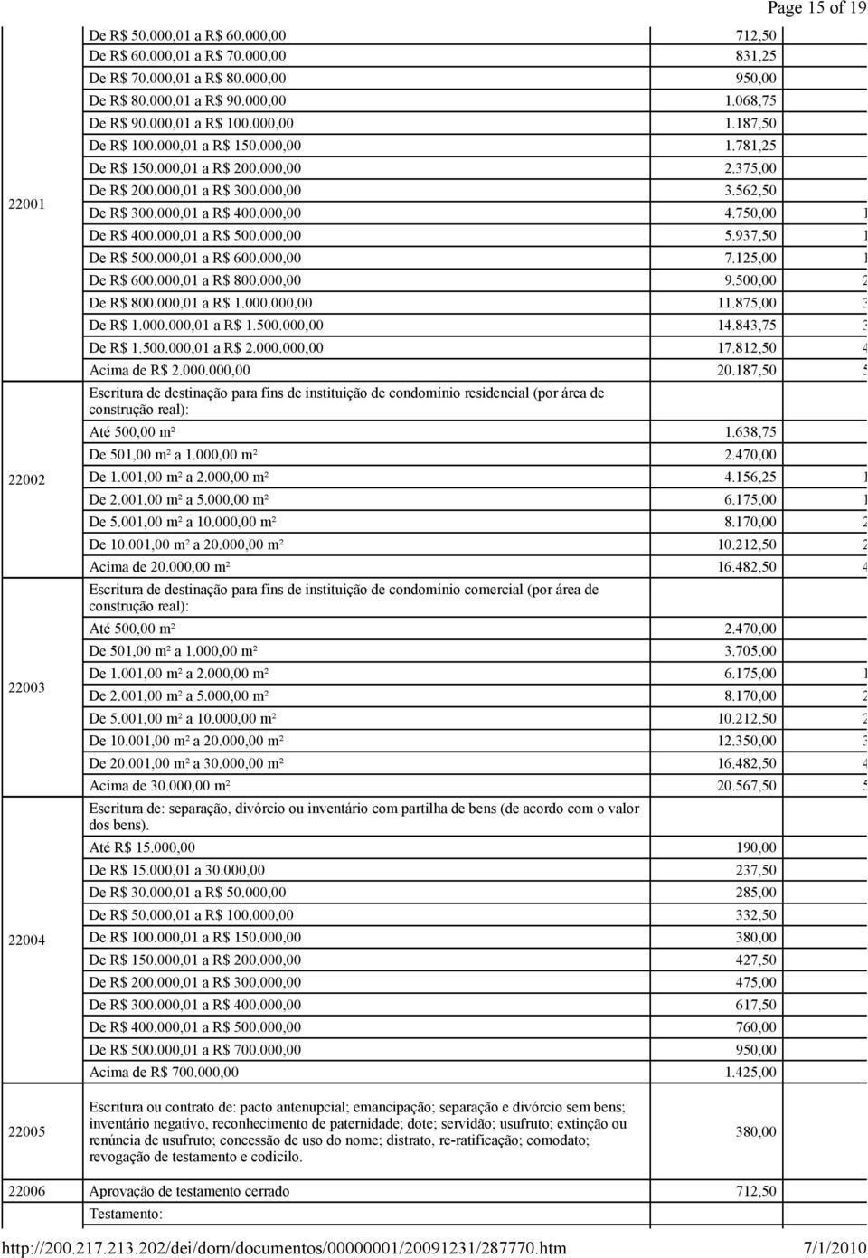 000,00 4.750,00 1.2 De R$ 400.000,01 a R$ 500.000,00 5.937,50 1.5 De R$ 500.000,01 a R$ 600.000,00 7.125,00 1.8 De R$ 600.000,01 a R$ 800.000,00 9.500,00 2.5 De R$ 800.000,01 a R$ 1.000.000,00 11.