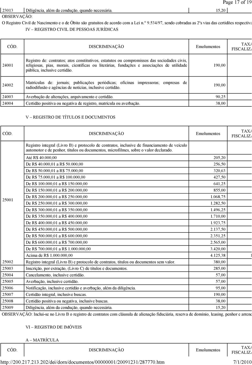 DISCRIMINAÇÃO Emolumentos TAXA FISCALIZAÇ 24001 Registro de: contratos; atos constitutivos, estatutos ou compromissos das sociedades civis, religiosas, pias, morais, científicas ou literárias,