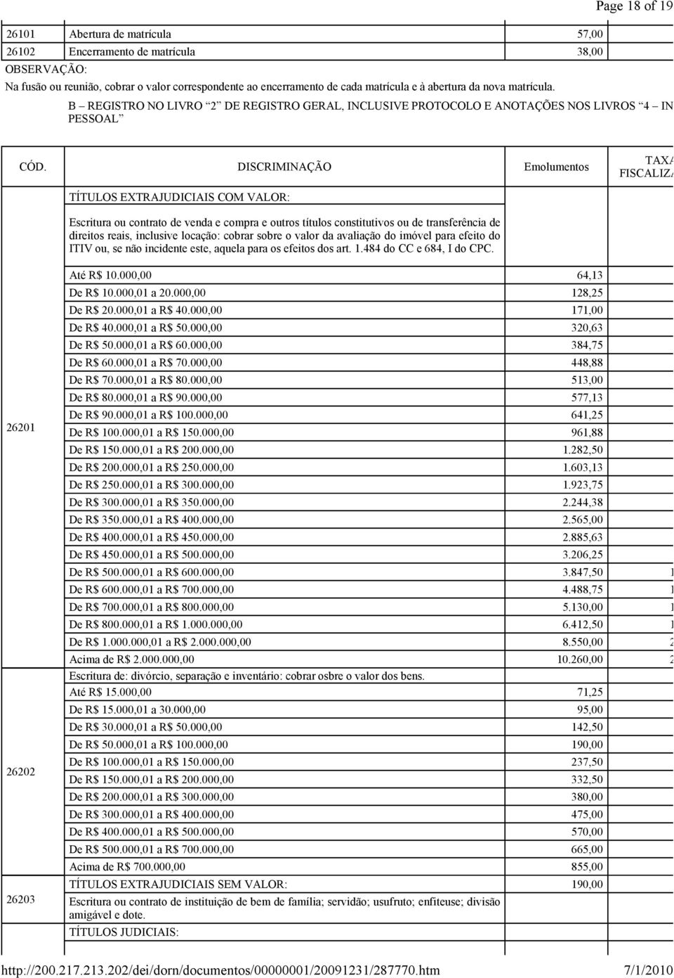 DISCRIMINAÇÃO Emolumentos TAXA FISCALIZAÇ TÍTULOS EXTRAJUDICIAIS COM VALOR: Escritura ou contrato de venda e compra e outros títulos constitutivos ou de transferência de direitos reais, inclusive