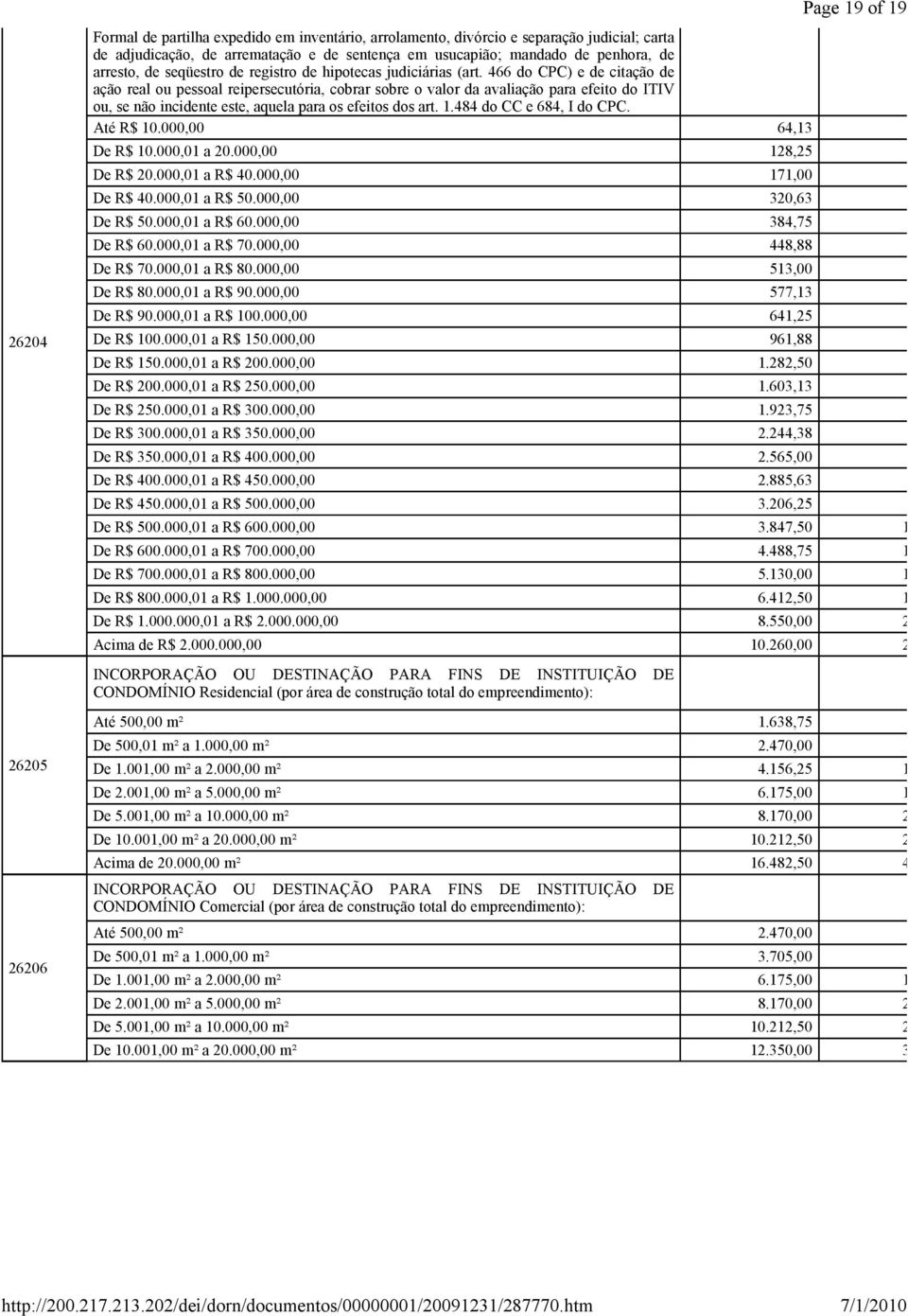 466 do CPC) e de citação de ação real ou pessoal reipersecutória, cobrar sobre o valor da avaliação para efeito do ITIV ou, se não incidente este, aquela para os efeitos dos art. 1.