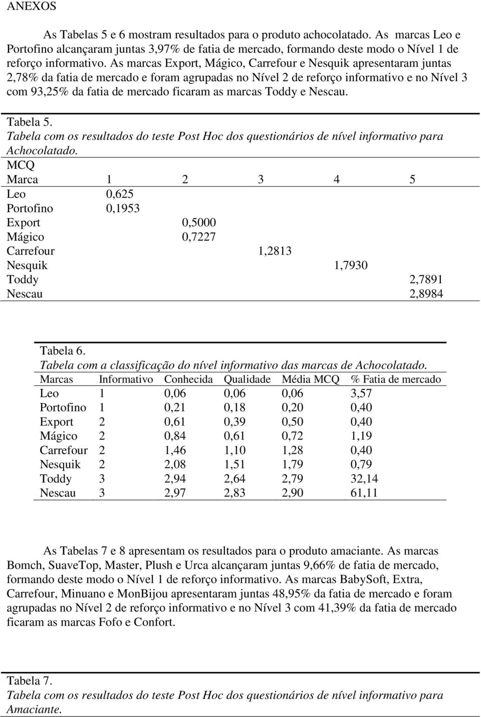 marcas Toddy e Nescau. Tabela 5. Tabela com os resultados do teste Post Hoc dos questionários de nível informativo para Achocolatado.