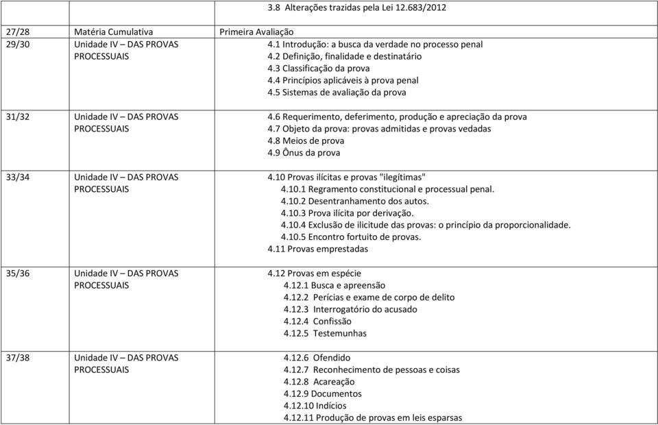 5 Sistemas de avaliação da prova 31/32 Unidade IV DAS PROVAS 33/34 Unidade IV DAS PROVAS 35/36 Unidade IV DAS PROVAS 37/38 Unidade IV DAS PROVAS 4.