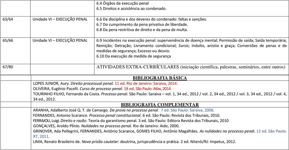 9 Incidentes na execução penal: superveniência de doença mental; Permissão de saída; Saída temporária; Remição; Detração; Livramento condicional; Sursis; Indulto, anistia e graça; Conversões de penas