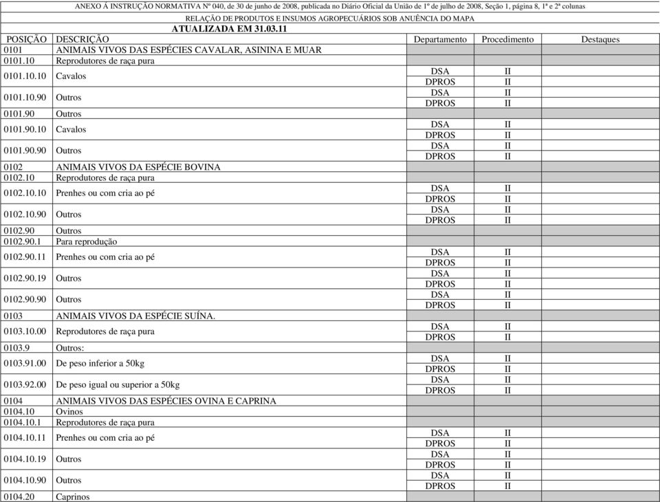 10.90 Outros DSA DPROS 0101.90 Outros 0101.90.10 Cavalos DSA DPROS 0101.90.90 Outros DSA 0102 ANMAS VVOS DA ESPÉCE BOVNA 0102.10 Reprodutores de raça pura 0102.10.10 Prenhes ou com cria ao pé 0102.10.90 Outros 0102.