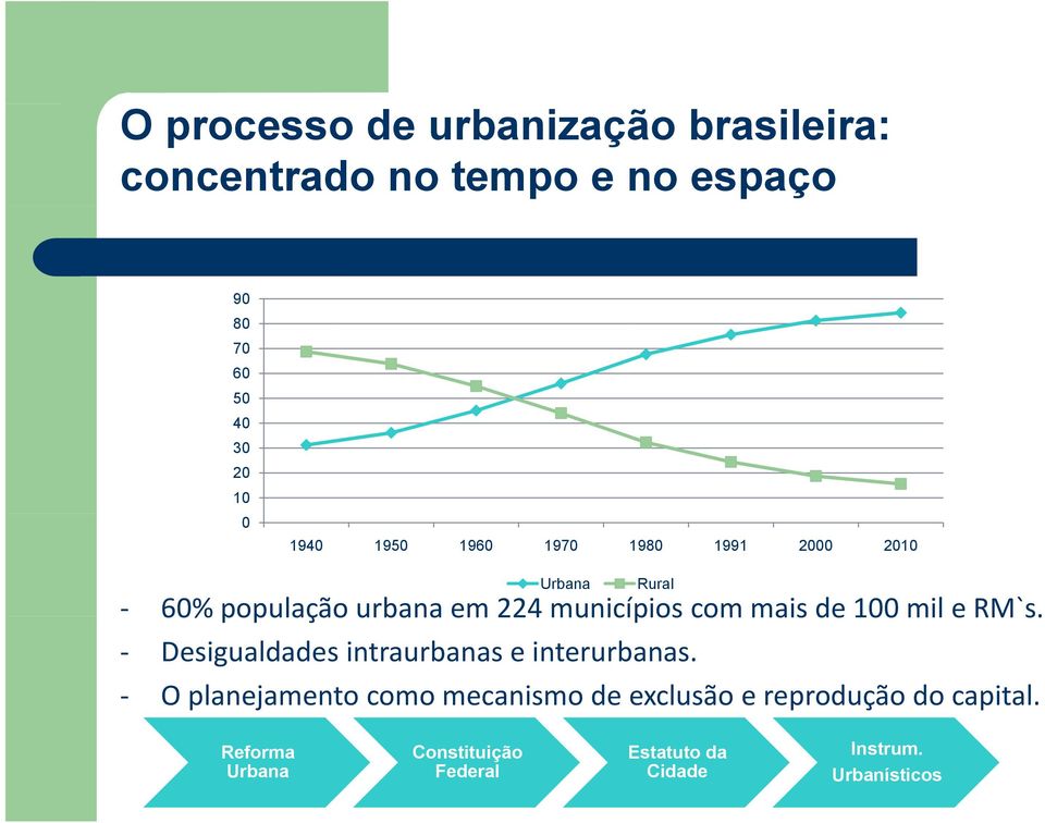 mil e RM`s. Desigualdades intraurbanas e interurbanas.