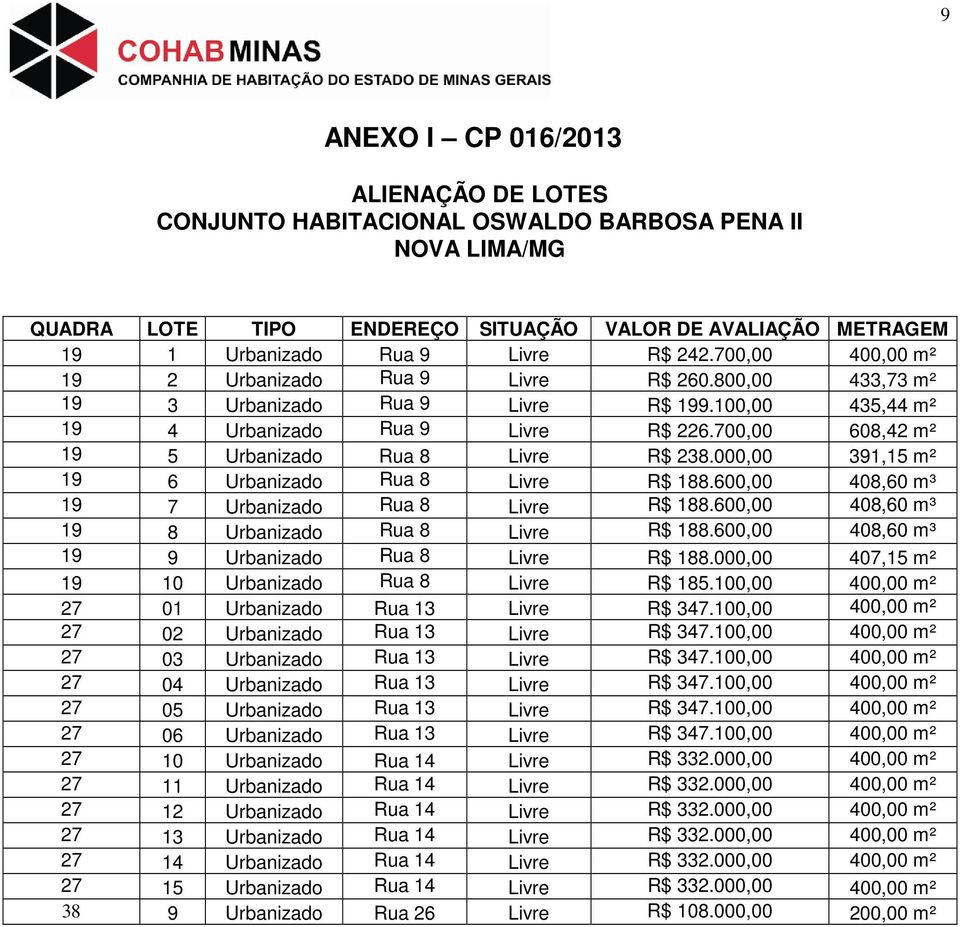 700,00 608,42 m² 19 5 Urbanizado Rua 8 Livre R$ 238.000,00 391,15 m² 19 6 Urbanizado Rua 8 Livre R$ 188.600,00 408,60 m³ 19 7 Urbanizado Rua 8 Livre R$ 188.