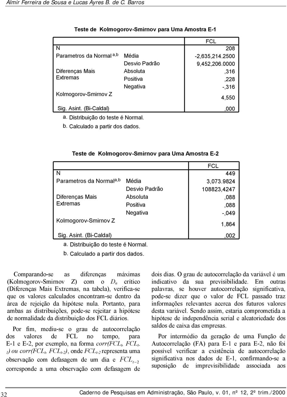 0000,316,8 -,316 4,550,000 Teste de Kolmogorov-Smirnov para Uma Amostra E- N Parametros da Normal a,b Diferenças Mais Extremas Kolmogorov-Smirnov Z Sig. Asint.