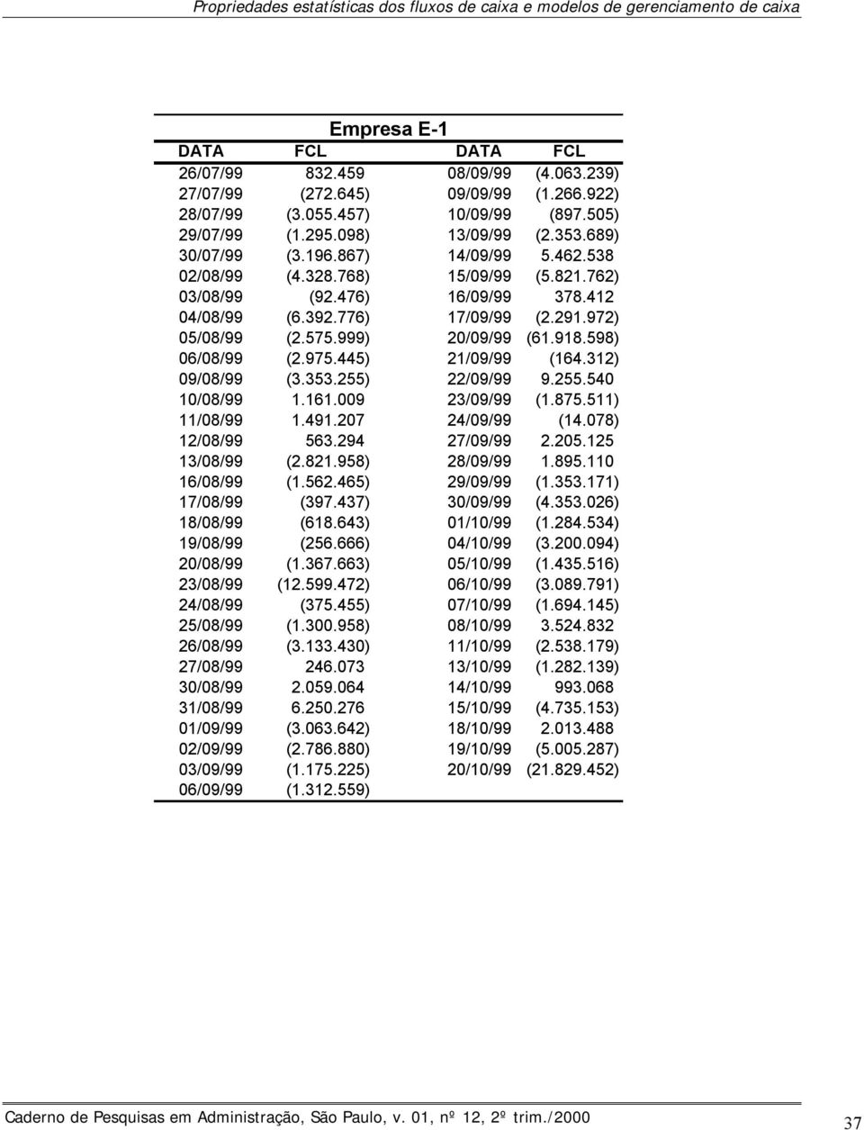 776) 17/09/99 (.91.97) 05/08/99 (.575.999) 0/09/99 (61.918.598) 06/08/99 (.975.445) 1/09/99 (164.31) 09/08/99 (3.353.55) /09/99 9.55.540 10/08/99 1.161.009 3/09/99 (1.875.511) 11/08/99 1.491.