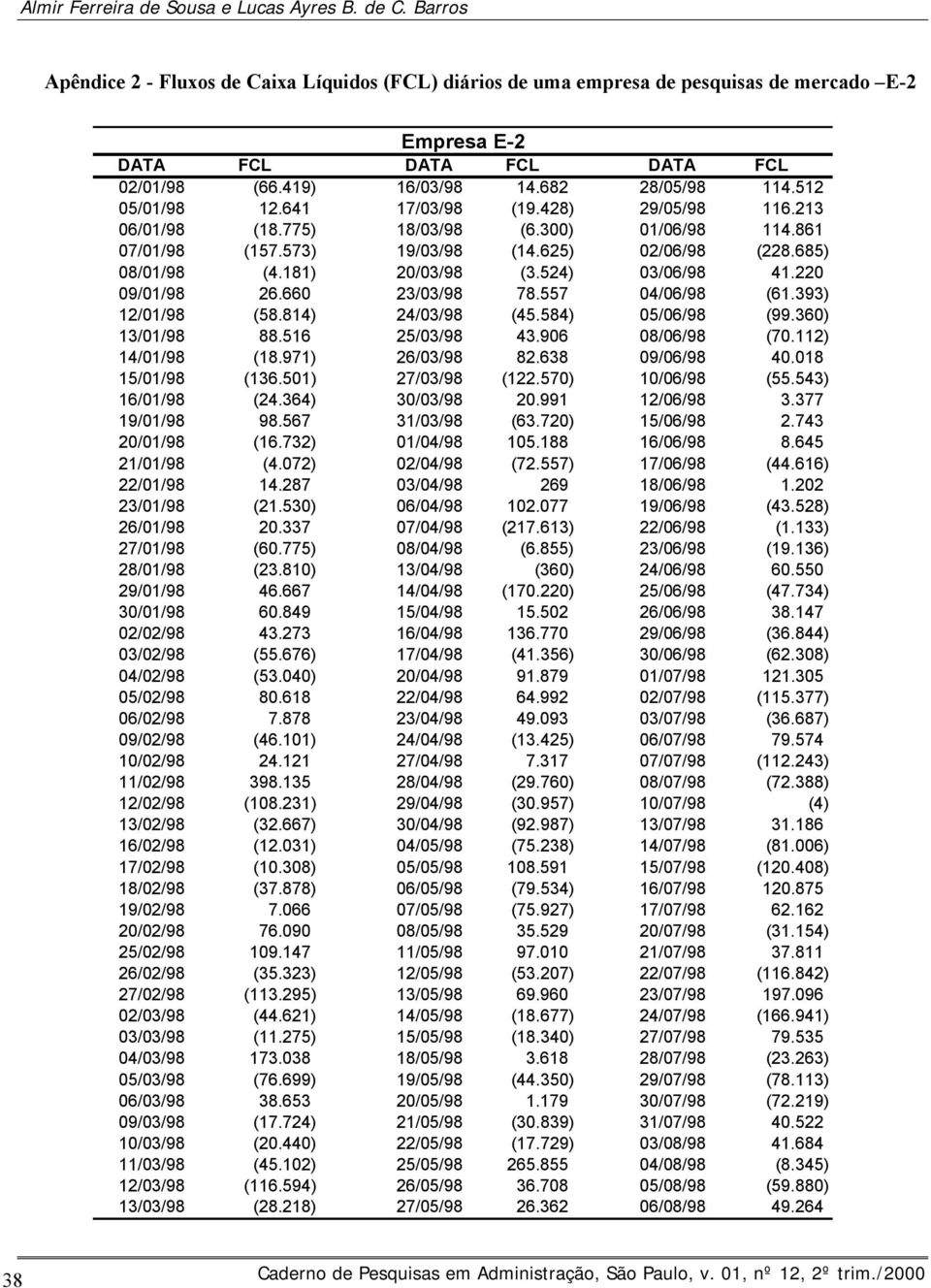 181) 0/03/98 (3.54) 03/06/98 41.0 09/01/98 6.660 3/03/98 78.557 04/06/98 (61.393) 1/01/98 (58.814) 4/03/98 (45.584) 05/06/98 (99.360) 13/01/98 88.516 5/03/98 43.906 08/06/98 (70.11) 14/01/98 (18.