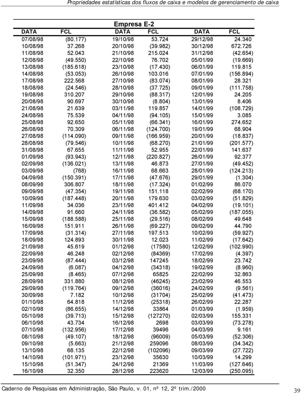 016 07/01/99 (156.894) 17/08/98.568 7/10/98 (83.074) 08/01/99 8.31 18/08/98 (4.546) 8/10/98 (37.75) 09/01/99 (111.758) 19/08/98 310.07 9/10/98 (88.317) 1/01/99 4.05 0/08/98 90.697 30/10/98 (8.