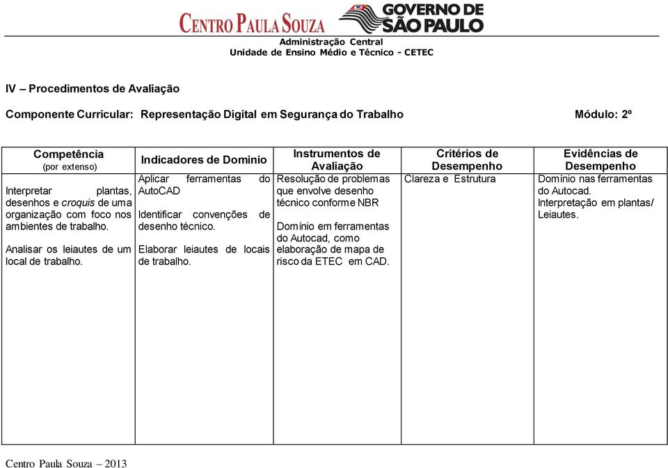 Indicadores de Domínio Aplicar ferramentas do AutoCAD Identificar convenções de desenho técnico. Elaborar leiautes de locais de trabalho.