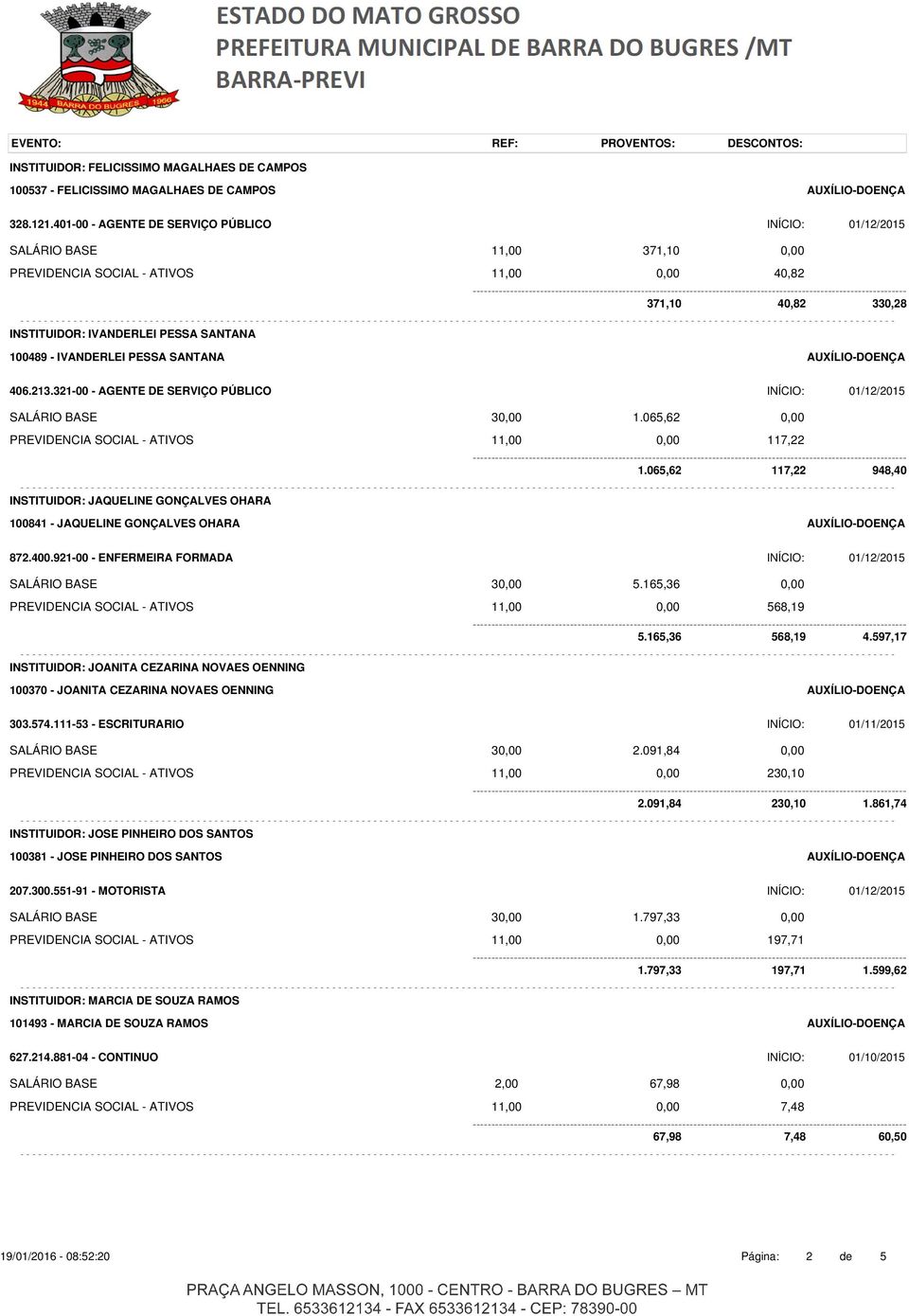 IVANDERLEI PESSA SANTANA AUXÍLIO-DOENÇA 406.213.321-00 - AGENTE DE SERVIÇO PÚBLICO INÍCIO: 01/12/2015 SALÁRIO BASE 30,00 1.065,62 0,00 PREVIDENCIA SOCIAL - ATIVOS 11,00 0,00 117,22 1.