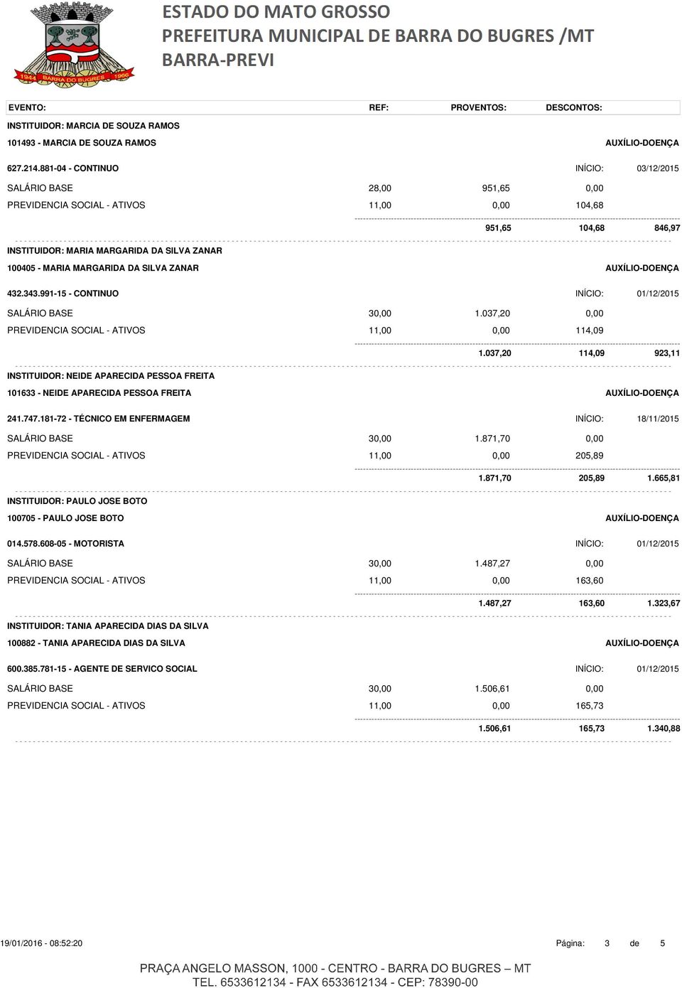 MARGARIDA DA SILVA ZANAR AUXÍLIO-DOENÇA 432.343.991-15 - CONTINUO INÍCIO: 01/12/2015 SALÁRIO BASE 30,00 1.037,20 0,00 PREVIDENCIA SOCIAL - ATIVOS 11,00 0,00 114,09 1.